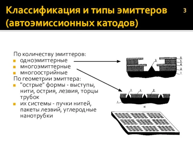 Классификация и типы эмиттеров (автоэмиссионных катодов) По количеству эмиттеров: одноэмиттерные многоэмиттерные многоострийные