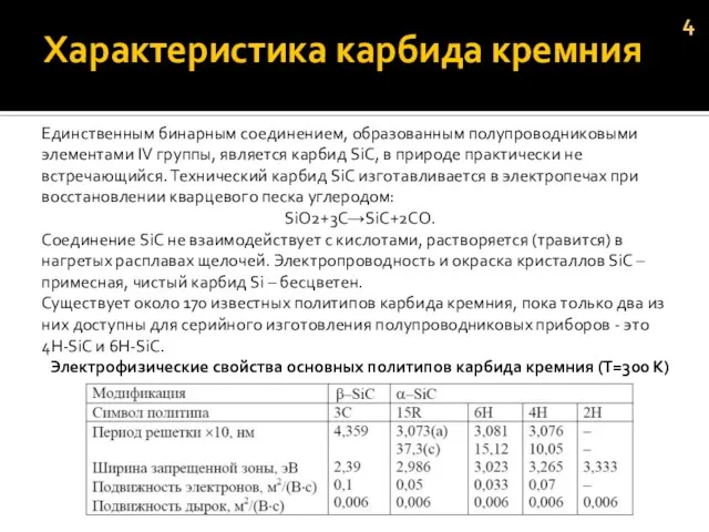 Характеристика карбида кремния Единственным бинарным соединением, образованным полупроводниковыми элементами IV группы, является