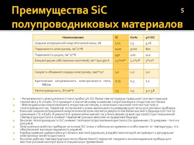 Преимущества SiC полупроводниковых материалов - Напряженность электрического поля пробоя 4H-SiC более чем