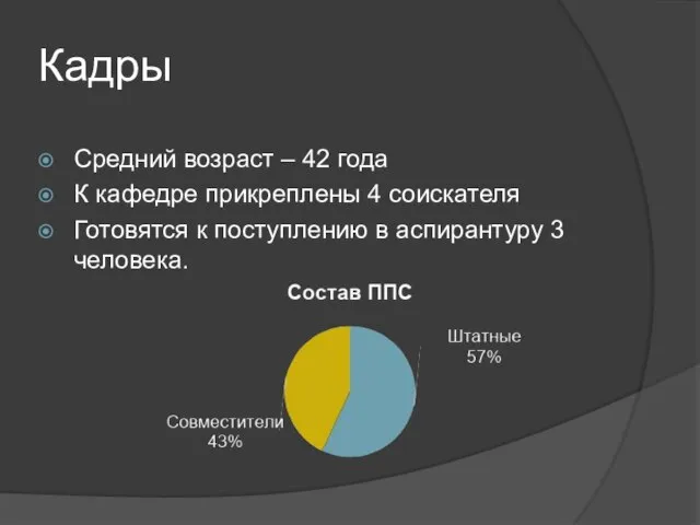 Кадры Средний возраст – 42 года К кафедре прикреплены 4 соискателя Готовятся