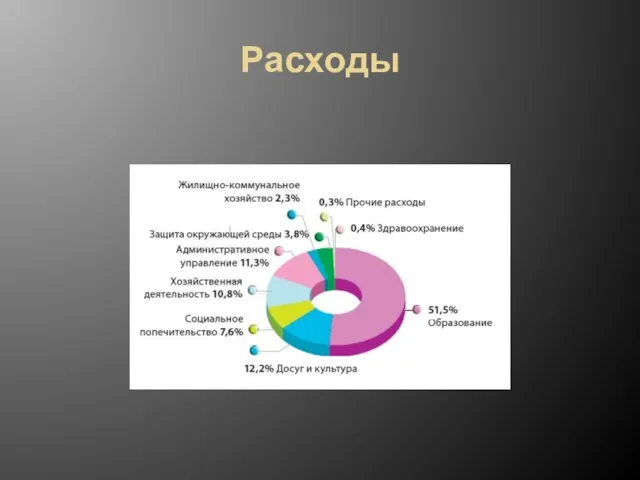 Расходы