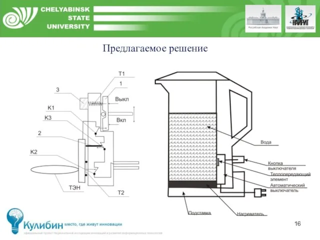 Предлагаемое решение