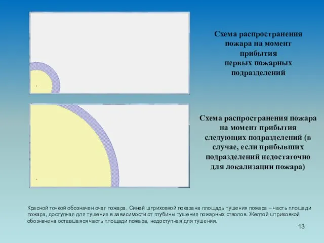 Красной точкой обозначен очаг пожара. Синей штриховкой показана площадь тушения пожара –