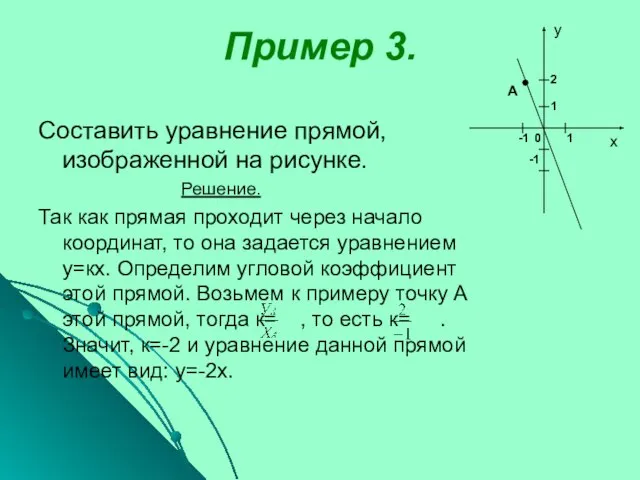 Пример 3. Составить уравнение прямой, изображенной на рисунке. Решение. Так как прямая