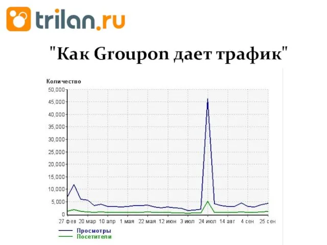 "Как Groupon дает трафик"