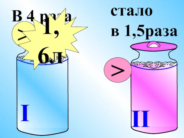 В 4 раза > 1,6л стало в 1,5раза > I II