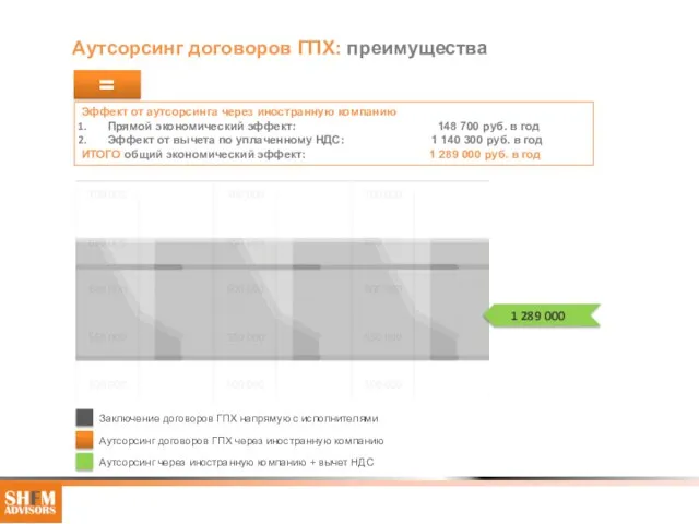 Аутсорсинг договоров ГПХ: преимущества = Аутсорсинг договоров ГПХ через иностранную компанию Заключение