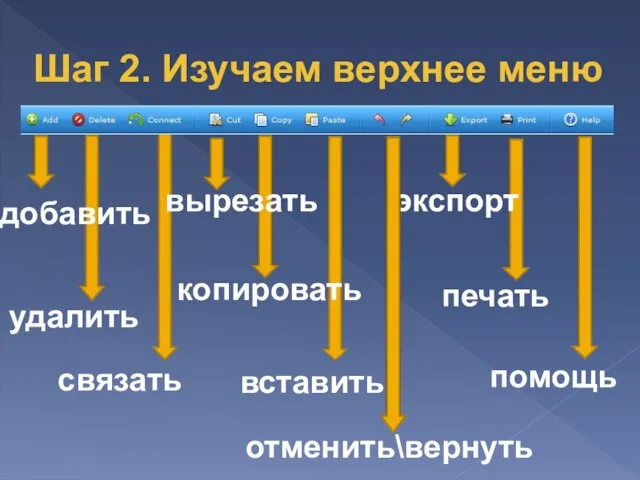 удалить добавить связать копировать вставить отменить\вернуть экспорт печать помощь вырезать Шаг 2. Изучаем верхнее меню