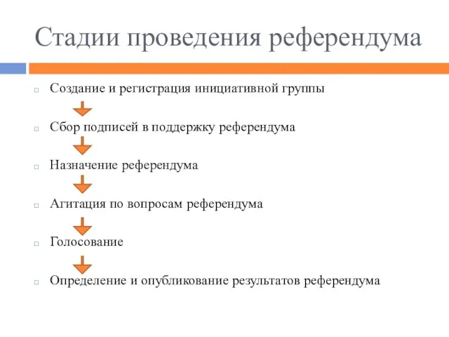 Стадии проведения референдума Создание и регистрация инициативной группы Сбор подписей в поддержку