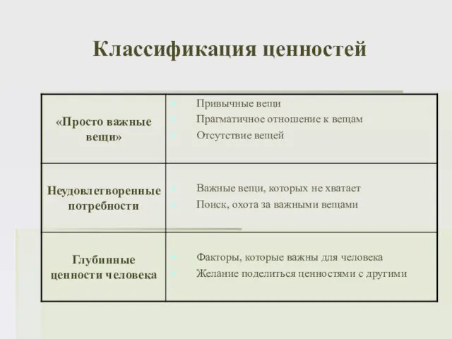 Классификация ценностей