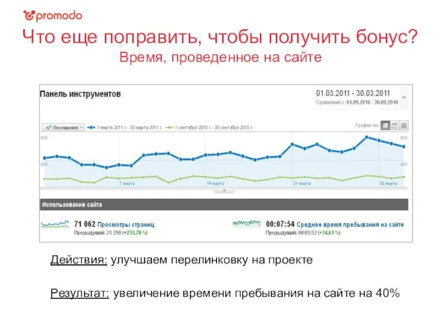 Что еще поправить, чтобы получить бонус? Время, проведенное на сайте Результат: увеличение