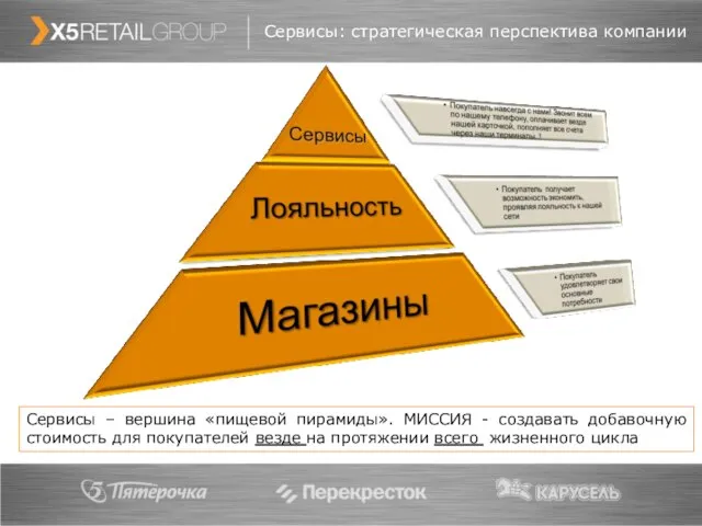 Сервисы: стратегическая перспектива компании Сервисы – вершина «пищевой пирамиды». МИССИЯ - создавать