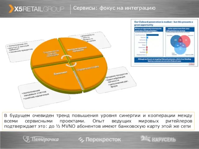 Сервисы: фокус на интеграцию В будущем очевиден тренд повышения уровня синергии и