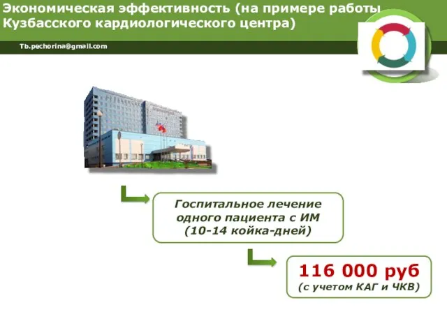 Tb.pechorina@gmail.com Экономическая эффективность (на примере работы Кузбасского кардиологического центра) Госпитальное лечение одного