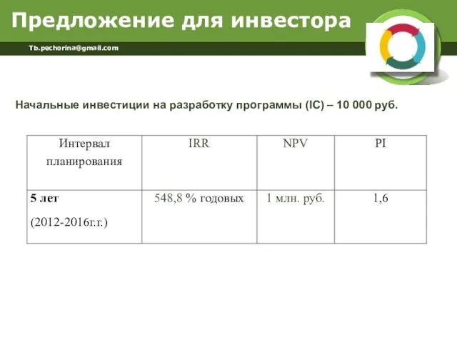 Предложение для инвестора Tb.pechorina@gmail.com Начальные инвестиции на разработку программы (IC) – 10 000 руб.