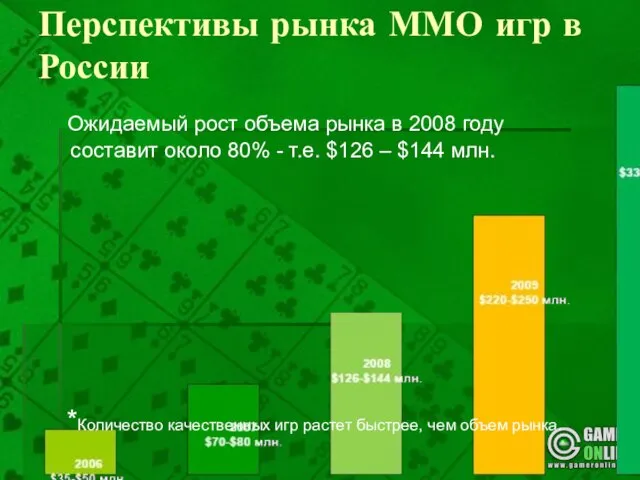 Перспективы рынка ММО игр в России *Количество качественных игр растет быстрее, чем