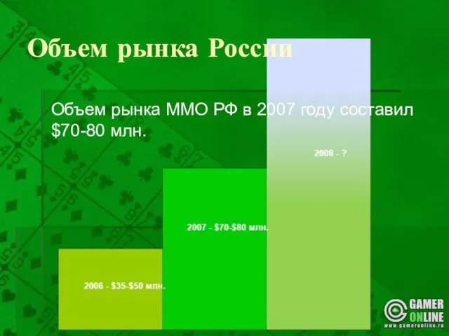 Объем рынка России Объем рынка ММО РФ в 2007 году составил $70-80 млн.