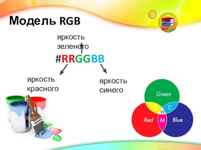 Модель RGB #RRGGBB яркость красного яркость зеленого яркость синего