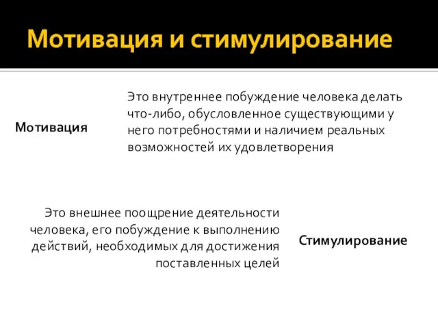 Мотивация и стимулирование: основные отличия Это внутреннее побуждение человека делать что-либо, обусловленное