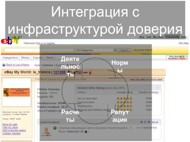 Интеграция с инфраструктурой доверия