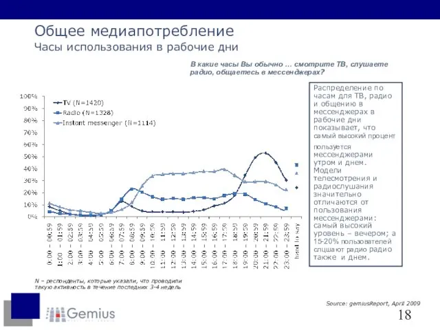 N – респонденты, которые указали, что проводили такую активность в течение последних