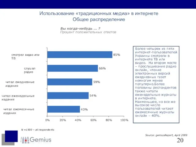 Использование «традиционных медиа» в интернете Общее распределение Вы когда-нибудь … ? Процент