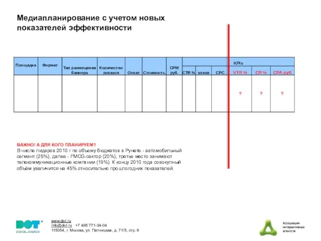 Медиапланирование с учетом новых показателей эффективности ВАЖНО! А ДЛЯ КОГО ПЛАНИРУЕМ? В