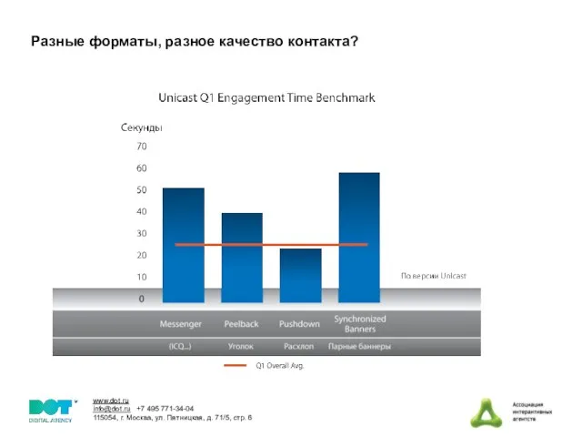 Разные форматы, разное качество контакта?