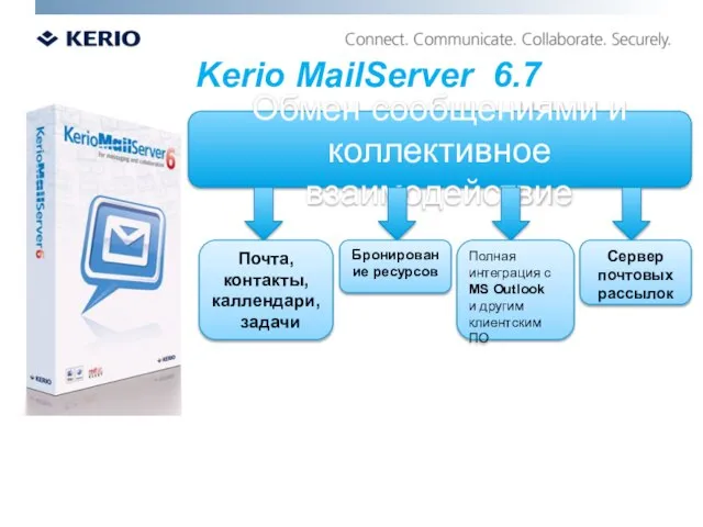 Обмен сообщениями и коллективное взаимодействие Kerio MailServer 6.7 Почта, контакты, каллендари, задачи