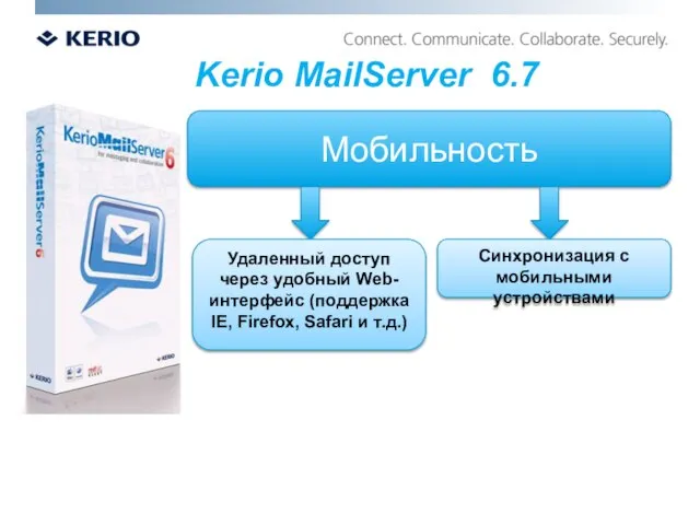 Мобильность Kerio MailServer 6.7 Удаленный доступ через удобный Web-интерфейс (поддержка IE, Firefox,