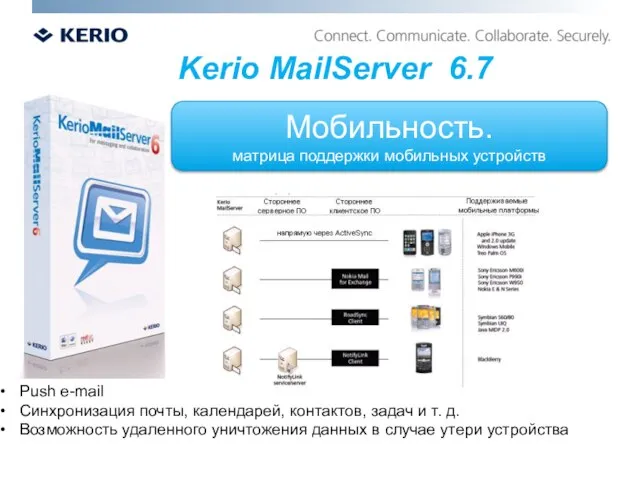 Мобильность. матрица поддержки мобильных устройств Kerio MailServer 6.7 Push e-mail Синхронизация почты,