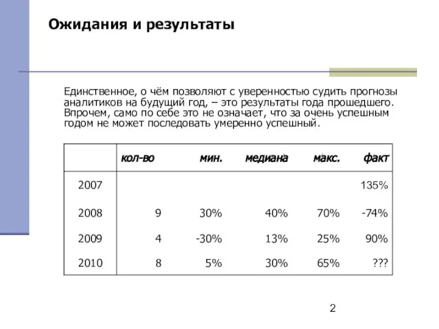 Ожидания и результаты Единственное, о чём позволяют с уверенностью судить прогнозы аналитиков