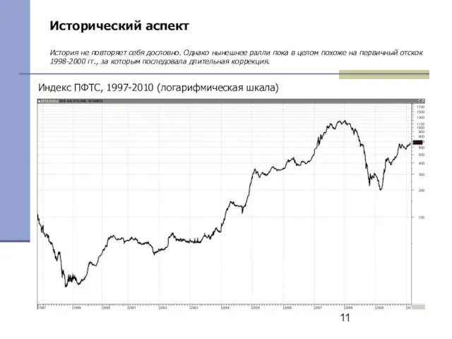 Исторический аспект История не повторяет себя дословно. Однако нынешнее ралли пока в