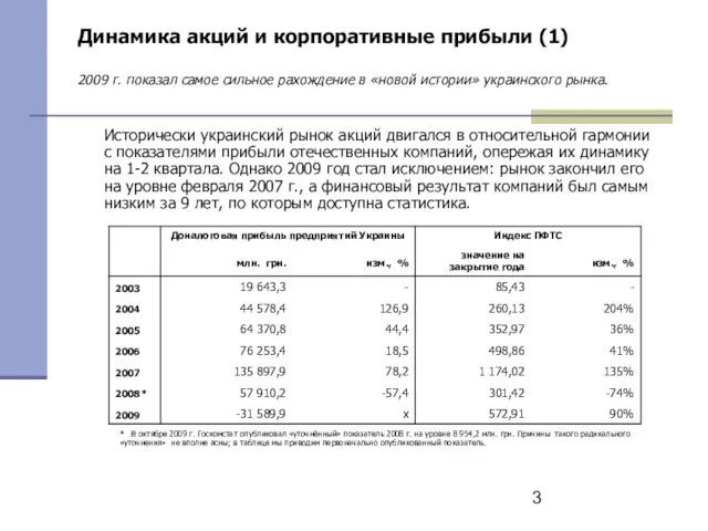 Динамика акций и корпоративные прибыли (1) 2009 г. показал самое сильное рахождение