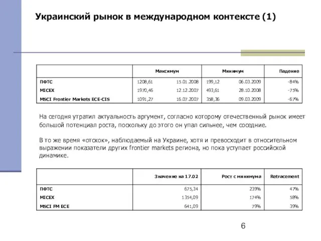 Украинский рынок в международном контексте (1) На сегодня утратил актуальность аргумент, согласно