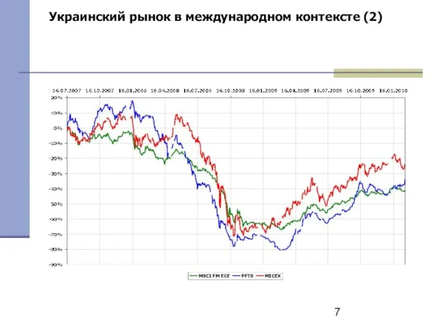 Украинский рынок в международном контексте (2)