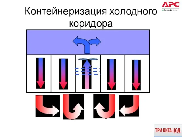 Контейнеризация холодного коридора