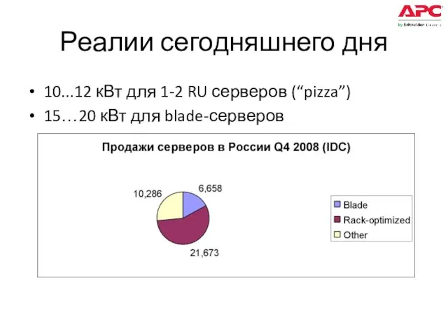 Реалии сегодняшнего дня 10...12 кВт для 1-2 RU серверов (“pizza”) 15…20 кВт для blade-серверов