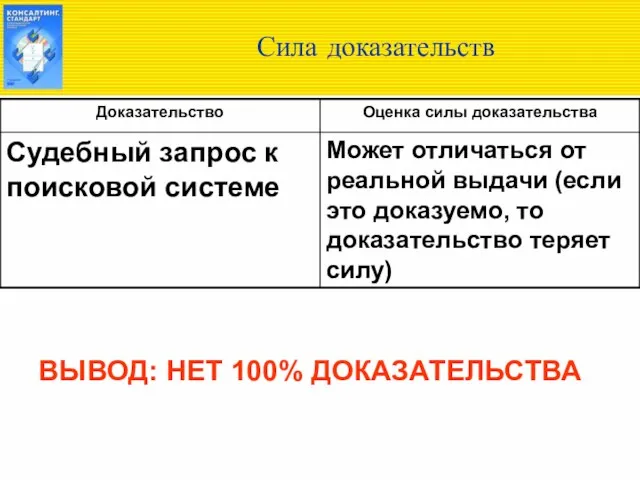 Сила доказательств ВЫВОД: НЕТ 100% ДОКАЗАТЕЛЬСТВА