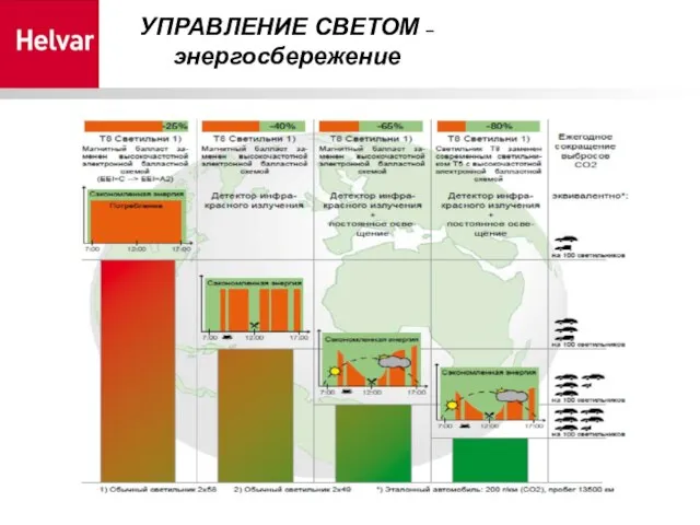 УПРАВЛЕНИЕ СВЕТОМ – энергосбережение