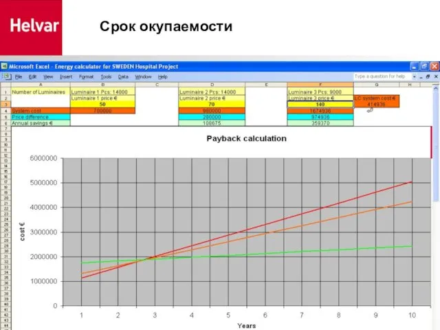 Срок окупаемости