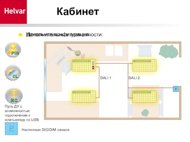 Кабинет Дополнительные возможности: Начальная конфигурация: