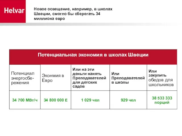 Новое освещение, например, в школах Швеции, смогло бы сберегать 34 миллиона евро