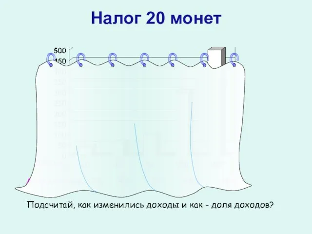 Налог 20 монет Доходы Доля доходов 2 % 4% 8% 28% 48%