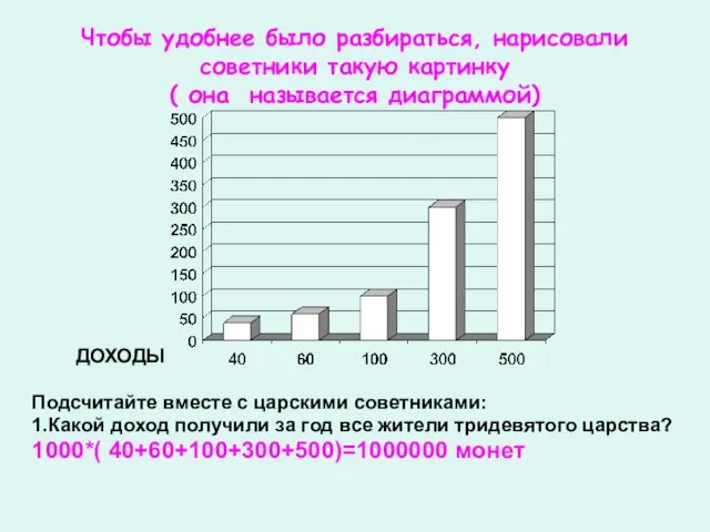 Чтобы удобнее было разбираться, нарисовали советники такую картинку ( она называется диаграммой)