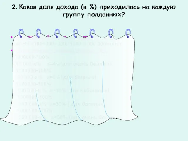 2. Какая доля дохода (в %) приходилась на каждую группу подданных? Совокупный