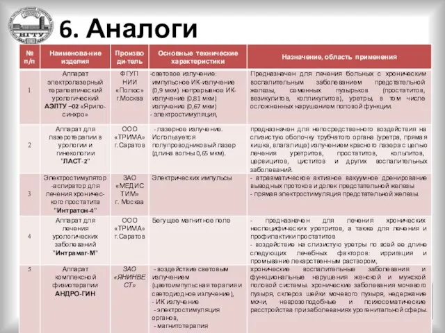 6. Аналоги