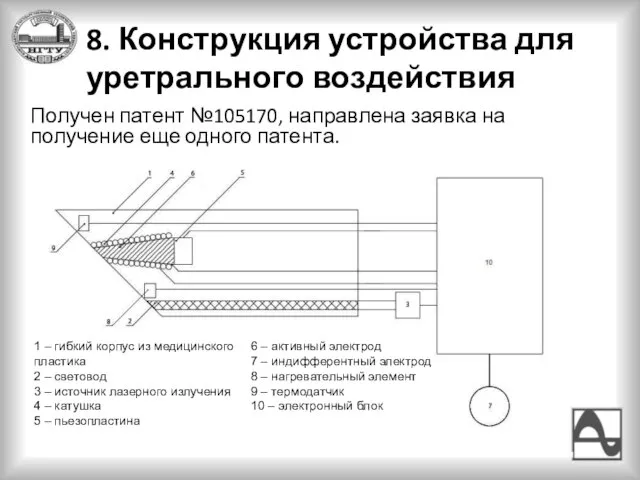 8. Конструкция устройства для уретрального воздействия Получен патент №105170, направлена заявка на