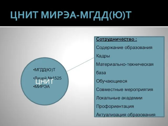 ЦНИТ ЦНИТ МИРЭА-МГДД(Ю)Т МГДД(Ю)Т Лицей №1525 МИРЭА Сотрудничество : Содержание образования Кадры