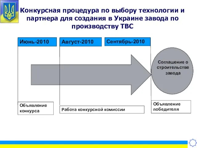 Конкурсная процедура по выбору технологии и партнера для создания в Украине завода